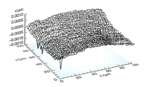Out-of-plane motion (Z) of an actively error compensated flexure stage over a 100 x 100 µm scanning range.