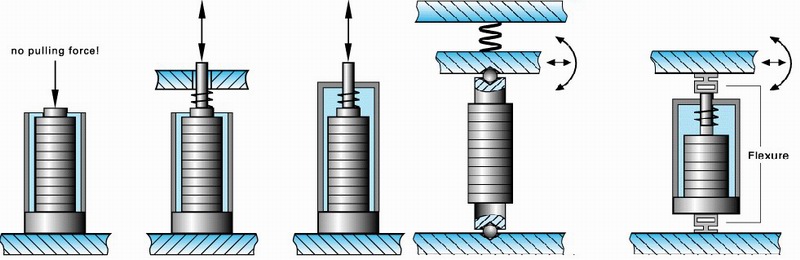 Piezo Stack Mounting Instructions 