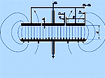 Sensors / Metrology