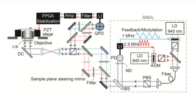 Schematic of back-scattered detection (BSD) apparatus (Image: JILA/NIST)