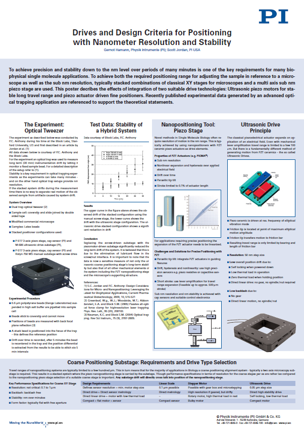 Drives and Design Criteria for Positioning with Nanometer Resolution and Stability