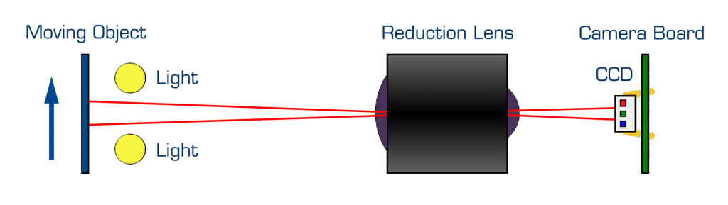 Figure 1. Typical Scanning ConfigurationFigure