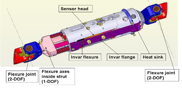 Hexapod actuator with incremental sensor and heat sink (Image: PI)