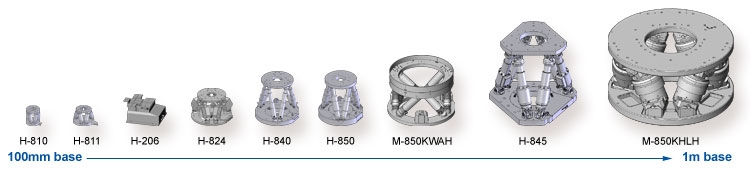 Hexapod product family