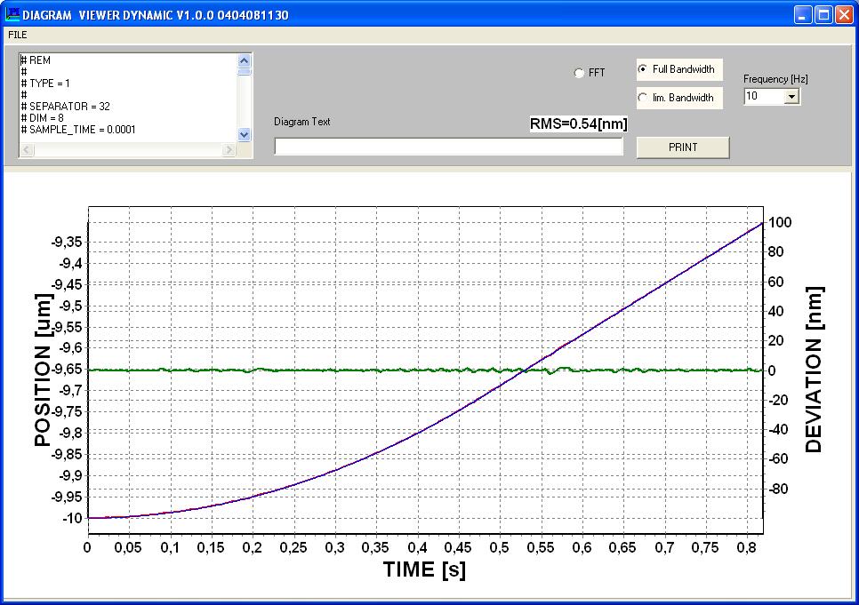 Figure 8. Closed loop operation with both hybrid actuator parts active and under mass load conditions (tracking deviation in laboratory conditions is better than 0.8nm RMS).