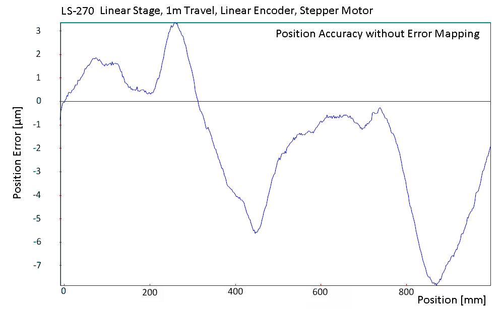LS-270 Linear Stage, 1m Travel, Linear Encoder, Stepper Motor Position Accuracy without Error Mapping