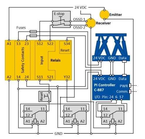 Wiring diagram for connecting the C-887 hexapod controller to the emitter and receiver of the described light curtain