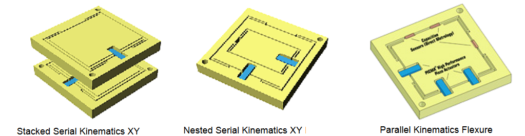 Piezo Nanopositioning Stages, Serial and Parallel Kinematics