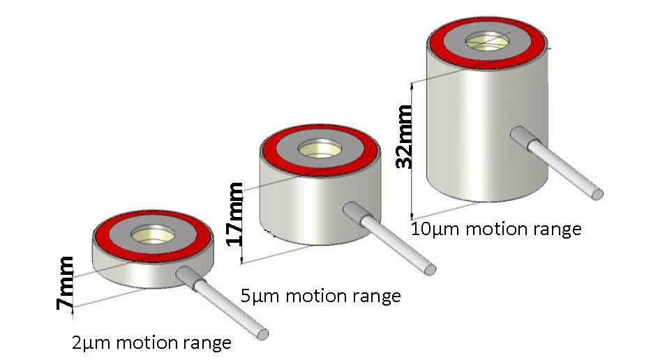 PIRest active shims: P-131.11, P-131.12, P-131.13 are current standard products with 2µm, 5µm and 10µm motion range, respectively. 