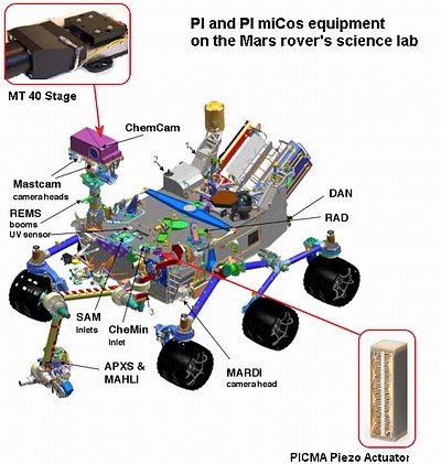 Curiosity Rover with PI and PI miCos motion systems (Image: NASA/JPL)