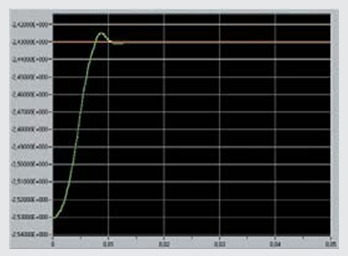 Settling behavior of a PILine® ultrasonic-motor M-663 linear stage, 100μm step. A stable position to within 0.1μm can be reached in only 10msec.