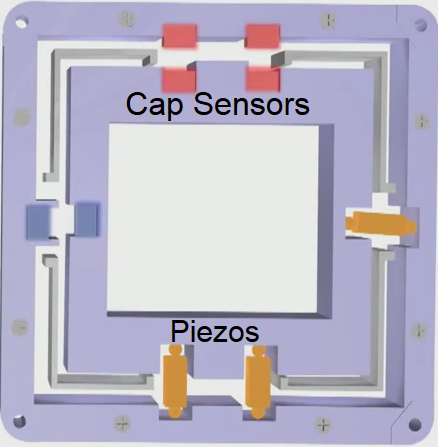 Piezo Stage, Nanopositioning Stage, Principle