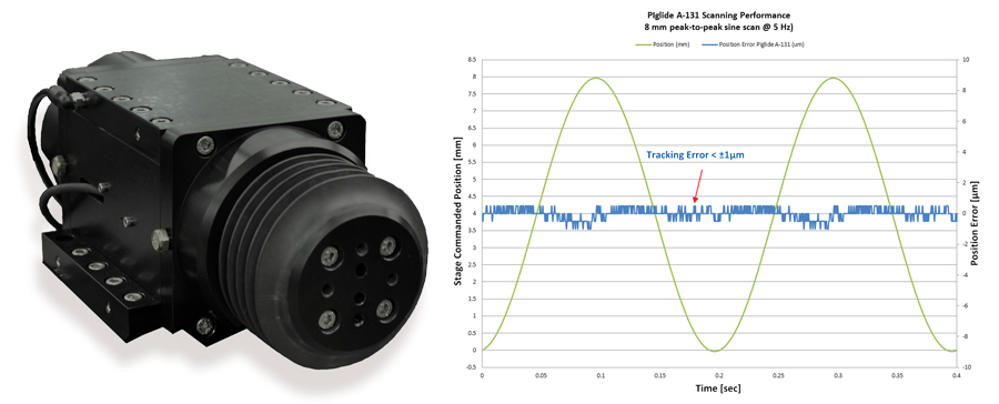 Air bearing scanning stage performing an 8mm pp scan at 5 Hz while keeping the tracking error was under +/-1µm (Image: PI)