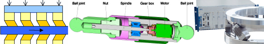 Self-Locking Actuator for Hexapod Applications Combines High Push-Pull Force with Picometer Resolution for Active Optical Alignment in Astronomy