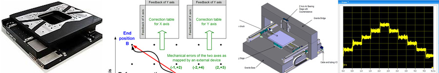 High Performance Motion Control – Systems Approach Provides Nanometer Precision for Industrial Applications