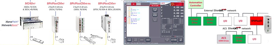 EtherCAT®: Ethernet for Control Automation Technology and its Advantages for Precision Motion Systems