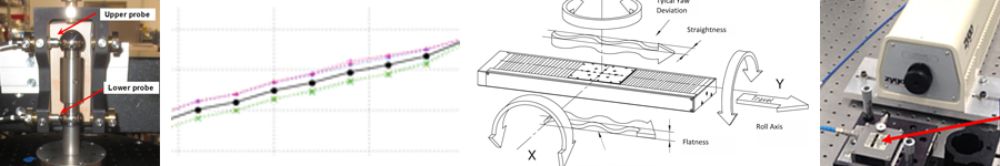 Metrology for Precision Motion Systems at PI USA