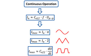 Piezo controller selection guide