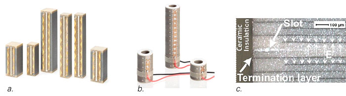 Fig. 1: Ceramic insulated PICMA® actuators. a) Standard actuators for high-dynamic operation with square cross-sectional area; b) Ring actuators with round cross-section and internal bore; c) Patented design with defined micro slots to effectively prevent excessive mechanical tensile stress in the passive regions of the stack leading and the formation of uncontrolled expansion cracks that may lead to electrical breakdowns, causing irreversible damage to the actuator. The ceramic insulation layer blocks humidity from entering the electrodes.