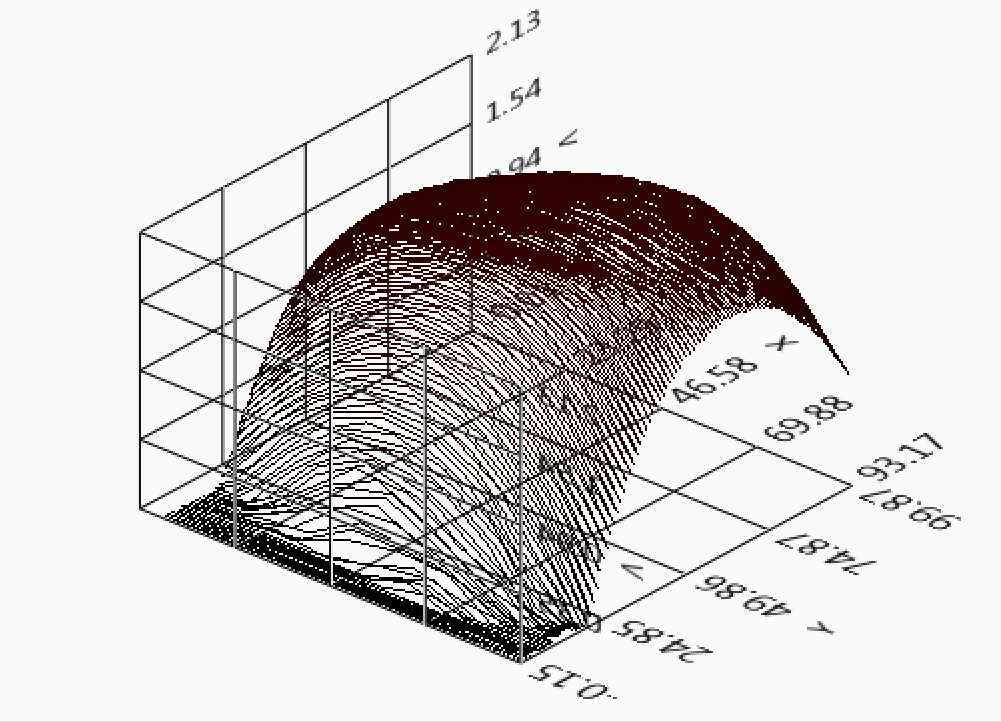 Top-hat coupling, typical of detector alignment and DMD testing. The FMPA controller can automatically determine the position of the centroid. Top-hat couplings could not be aligned by any integrated alignment technology prior to FMPA. (Image: PI)