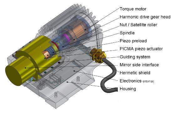 Figure 2. Hybrid actuator prototypes (3 for each of the 798 mirror elements are necessary)