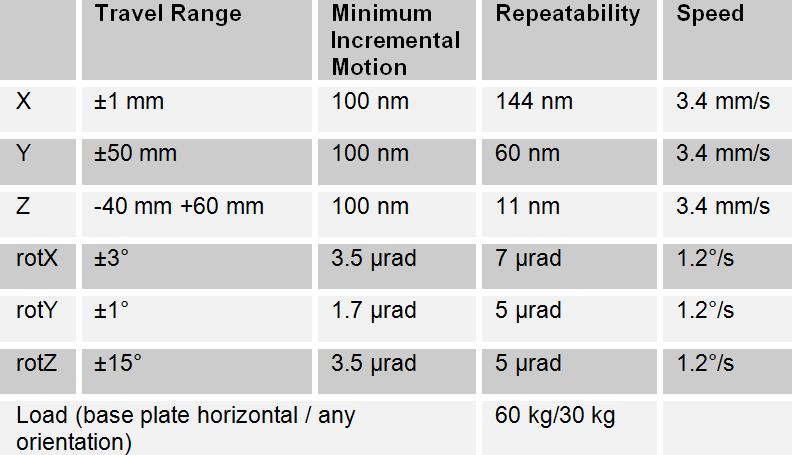 Table 1: Achieved metrology results