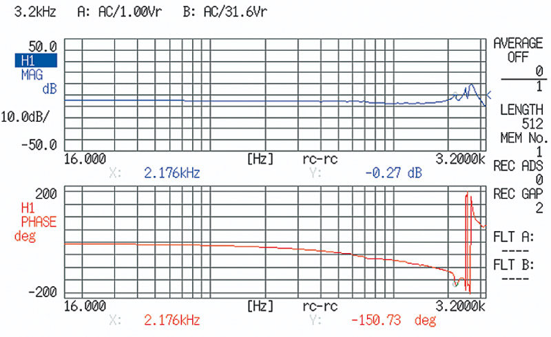 The measured phase and amplitude response of a P-713 piezo flexure stage (Eigenfrequency 2.2kHz). Piezo flexure mechanisms can respond very rapidly to drive signal changes and resolve motion to atomic distances which is why they need very fast, ultra-low-noise servo controllers to take full advantage of these mechanical features. (Image: PI)