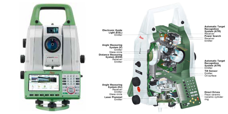 Figure 7 (left) Leica Nova TS60 total station with PILine® direct drive  (right) Cross-section shows the limited installation space available for drives  (Images: Leica Geosystems AG)