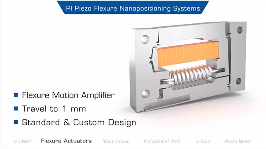 Piezo Motion: Nanopositioners, Piezo Flexure Actuators & Motors for Precision Autiomation